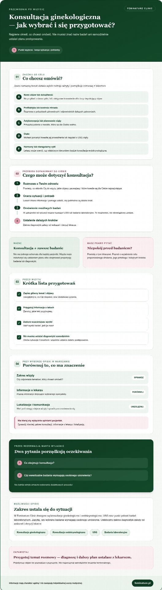 Konsultacja ginekologiczna w Warszawie: jak wybrać opiekę dopasowaną do siebie?