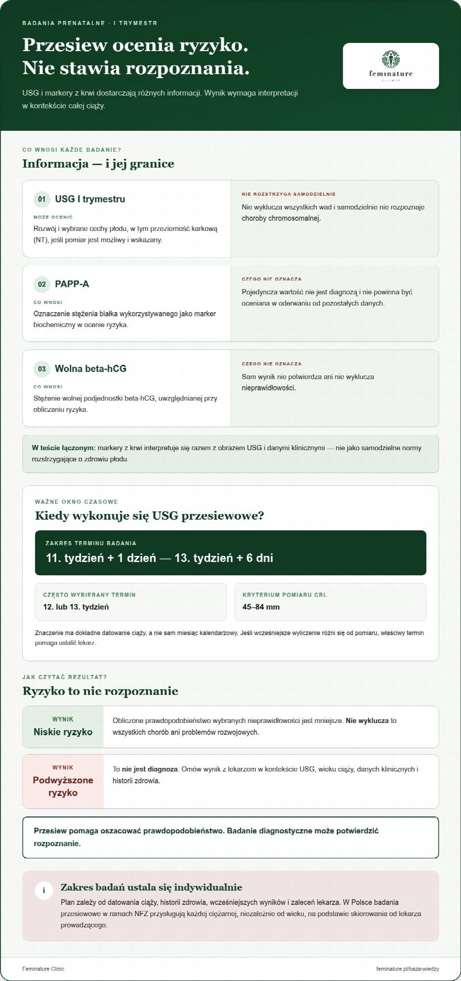 Badania prenatalne w 1. trymestrze: lista badań i terminy