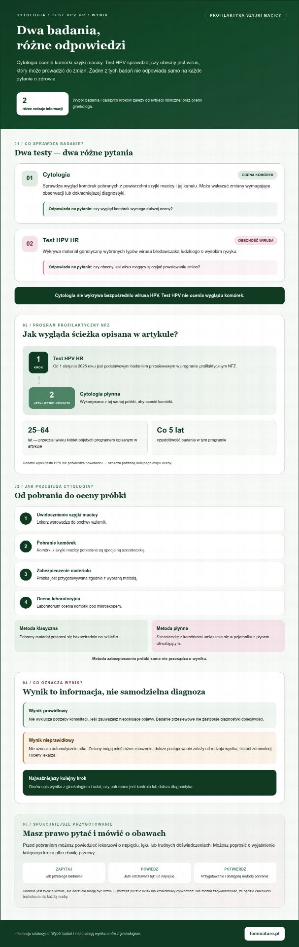 Badanie cytologiczne: na czym polega i dlaczego warto je wykonywać?
