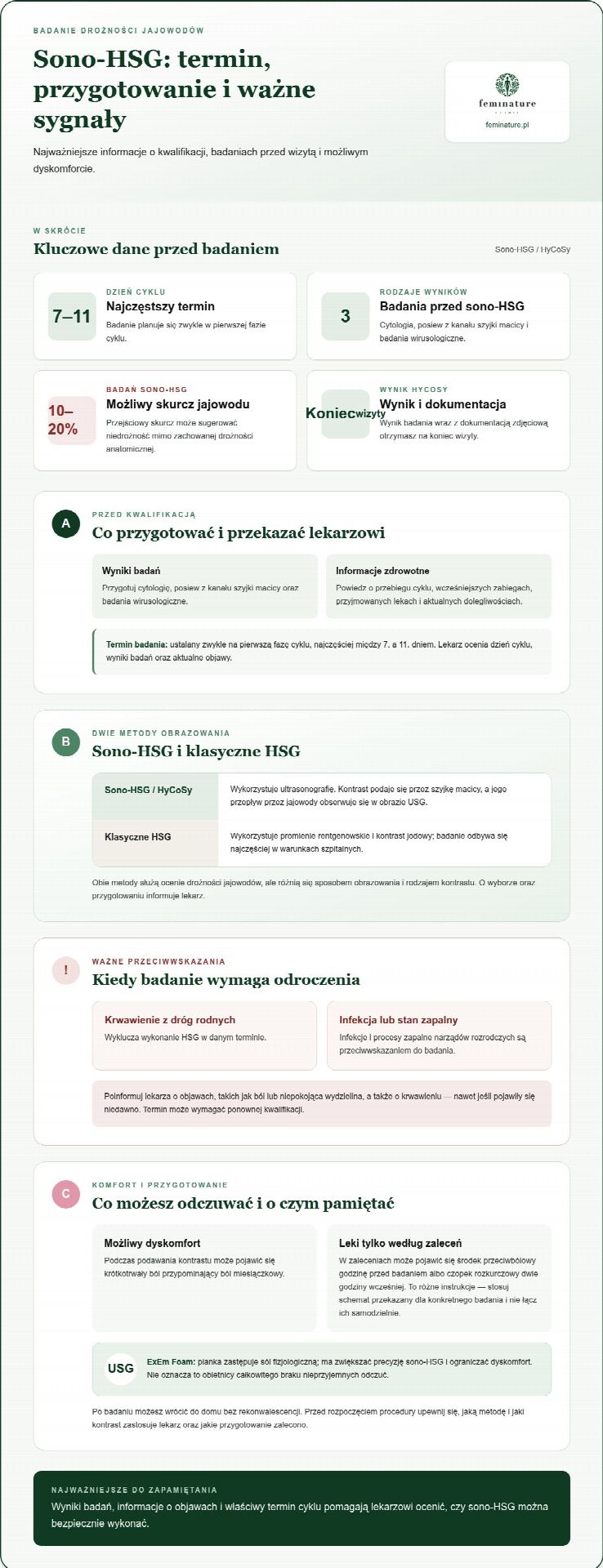 Badanie drożności jajowodów w Warszawie i przygotowanie do HSG