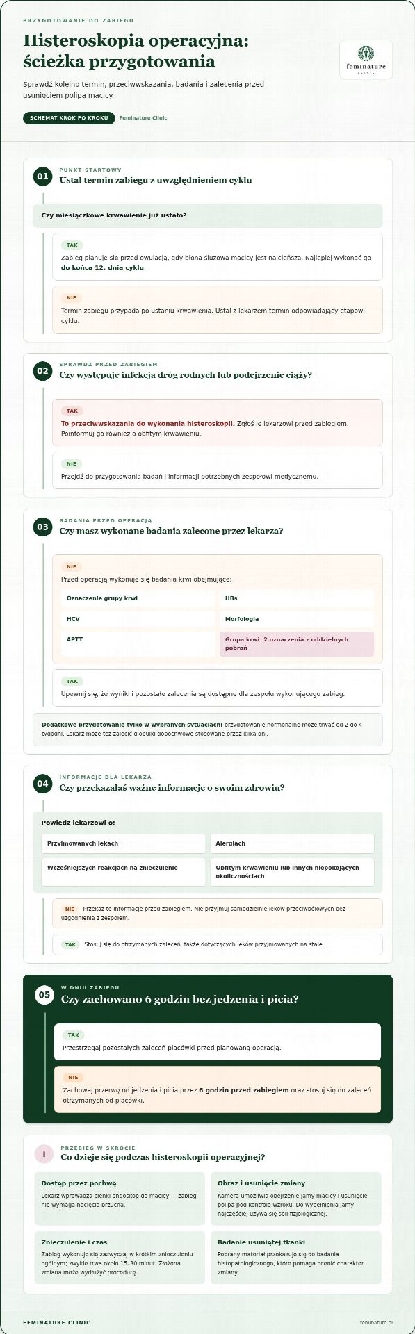 Histeroskopia operacyjna przy polipach macicy: wskazania i przebieg