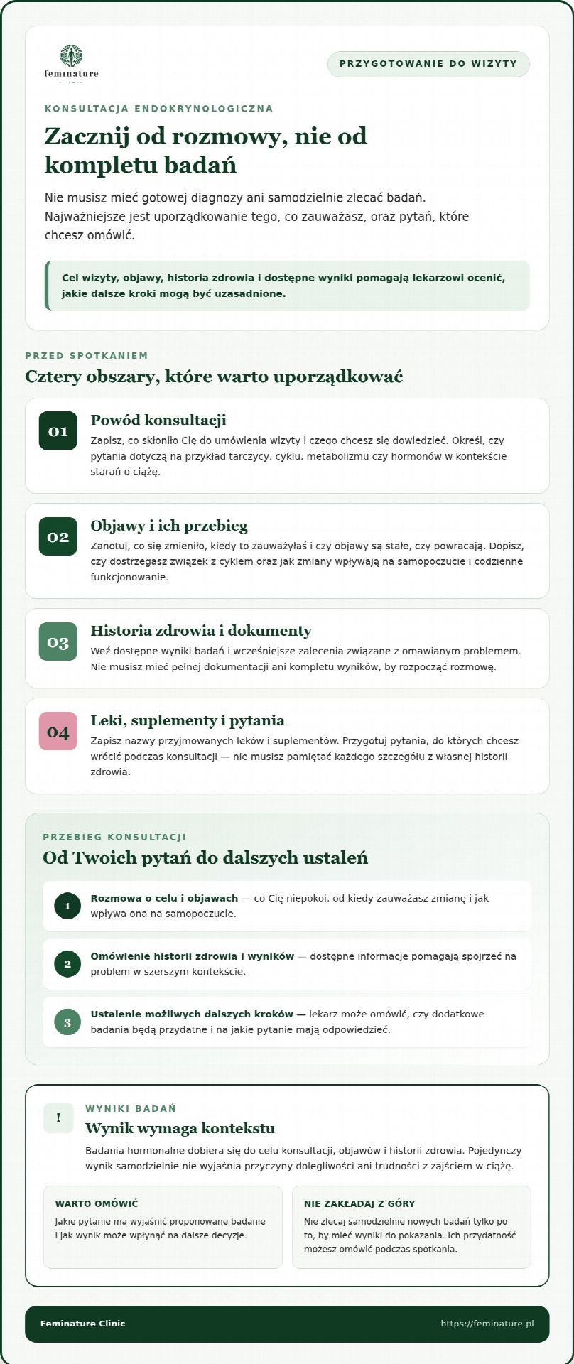Konsultacja endokrynologiczna w Warszawie: jak przygotować się i czego oczekiwać?