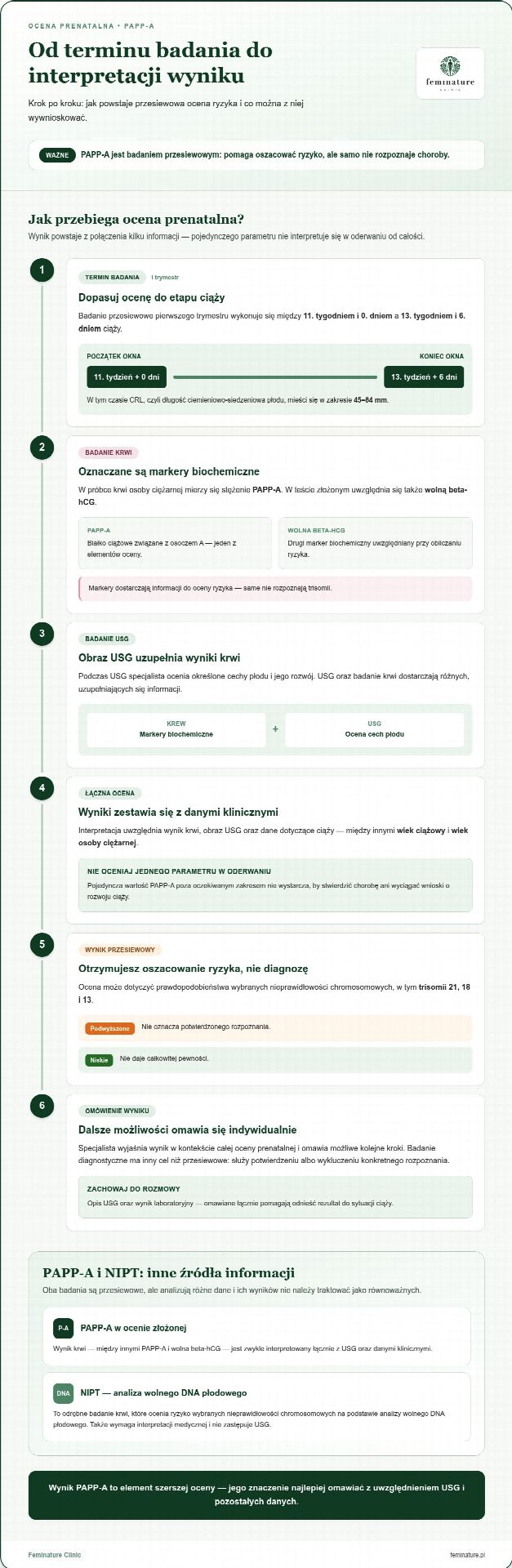 Test PAPP-A: co oznacza i jak rozumieć jego wynik?