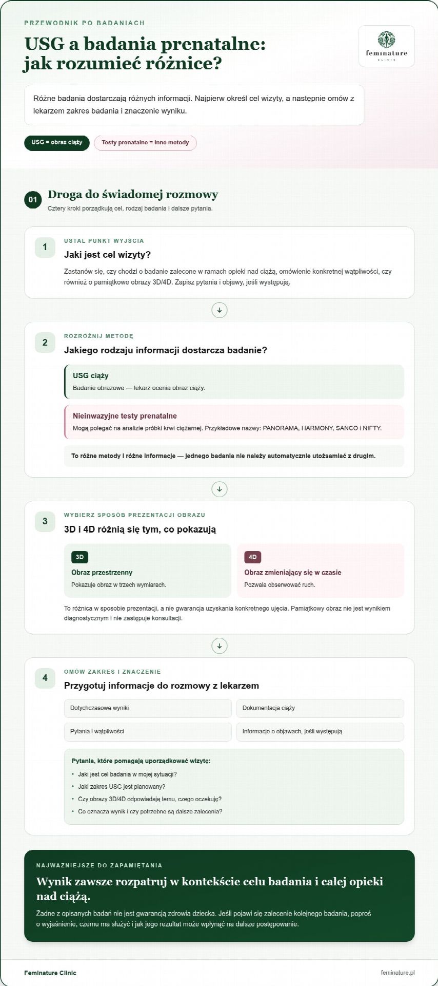 USG ciąży w Warszawie: jak wybrać badanie i spokojną opiekę?