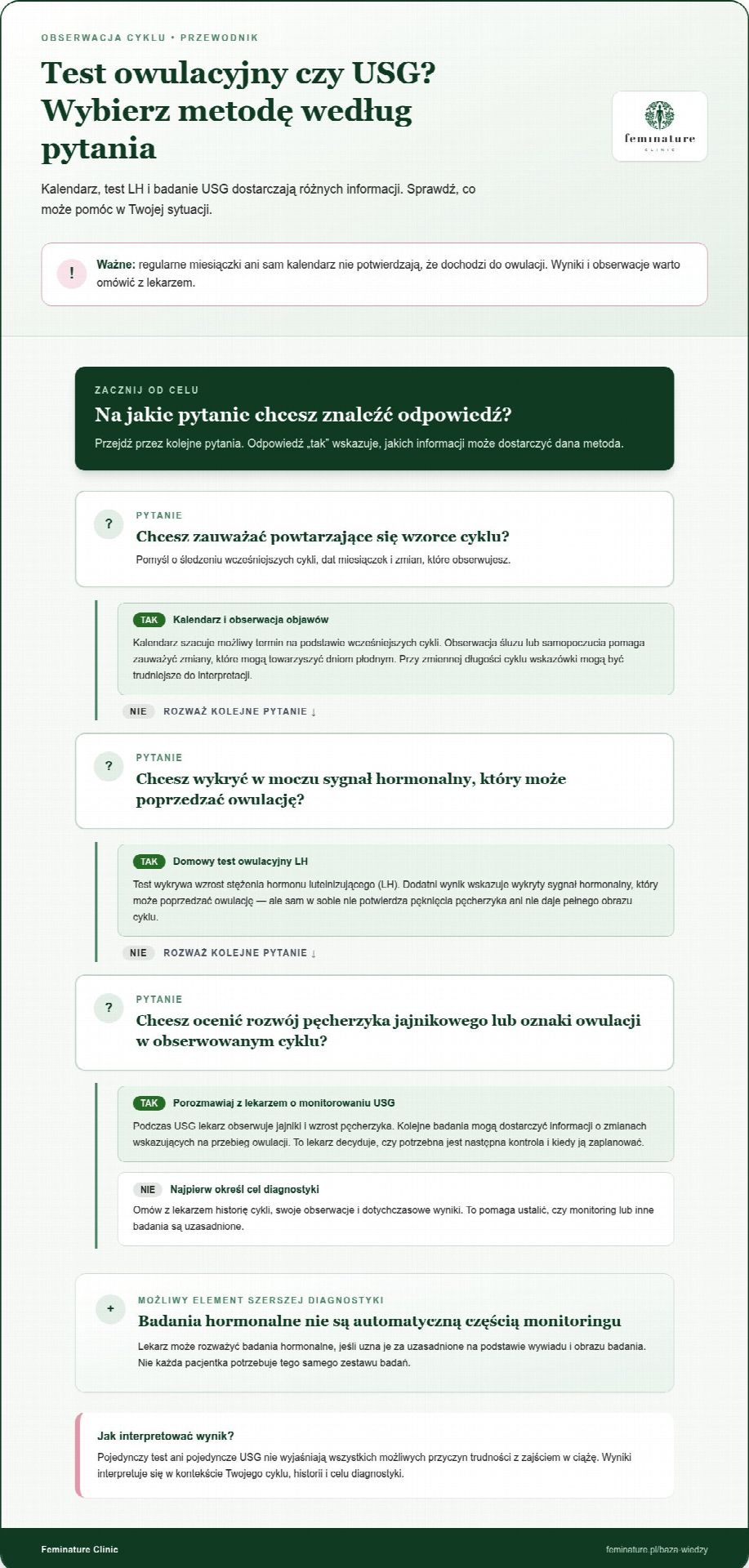 Monitorowanie owulacji w Warszawie: jak wygląda i kiedy pomaga?