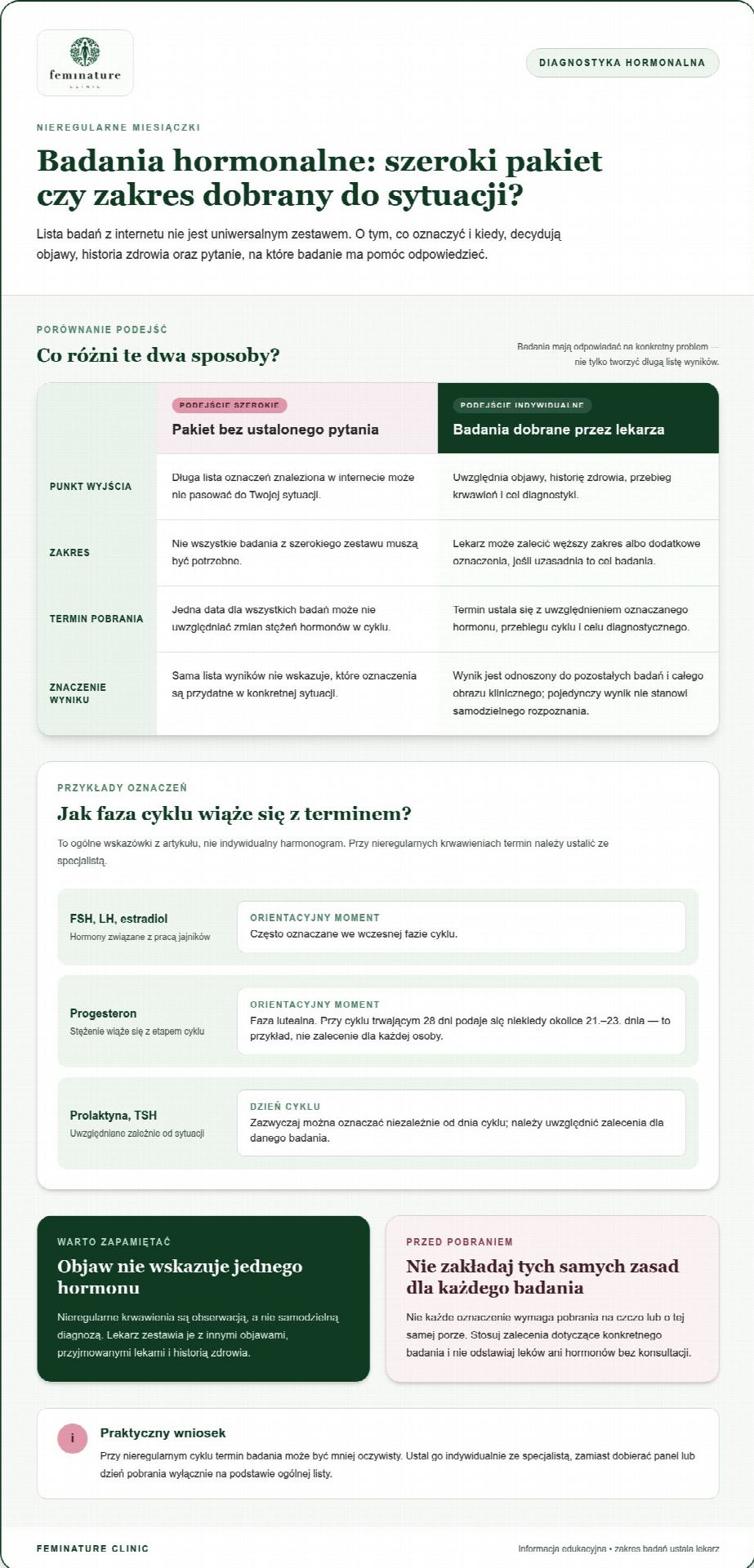 Nieregularne miesiączki: diagnostyka hormonalna krok po kroku