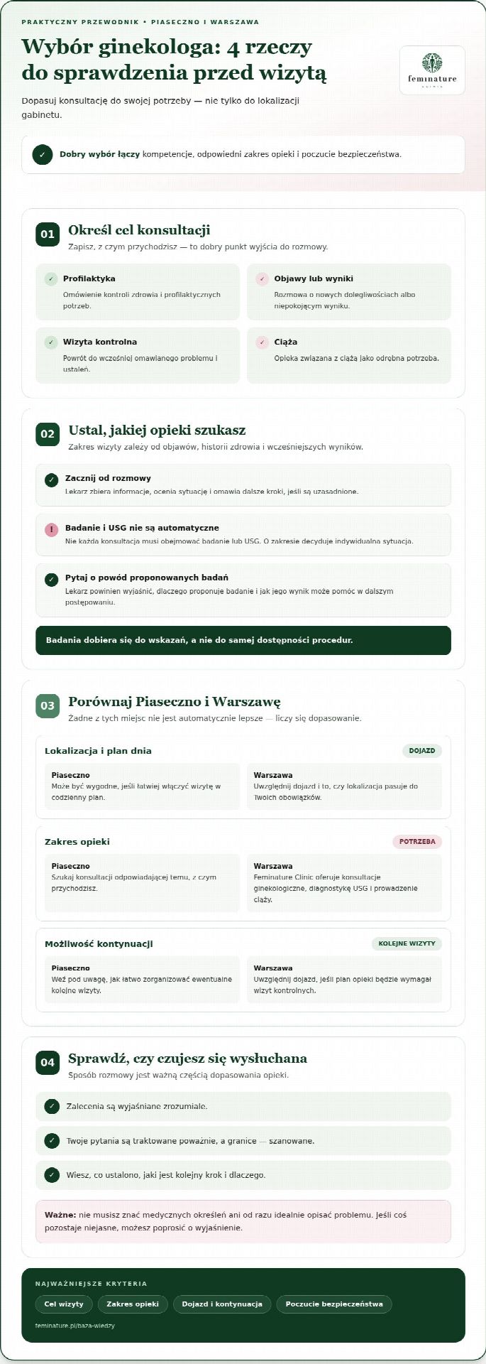 Polecany ginekolog Piaseczno: jak wybrać opiekę dopasowaną do swoich potrzeb?