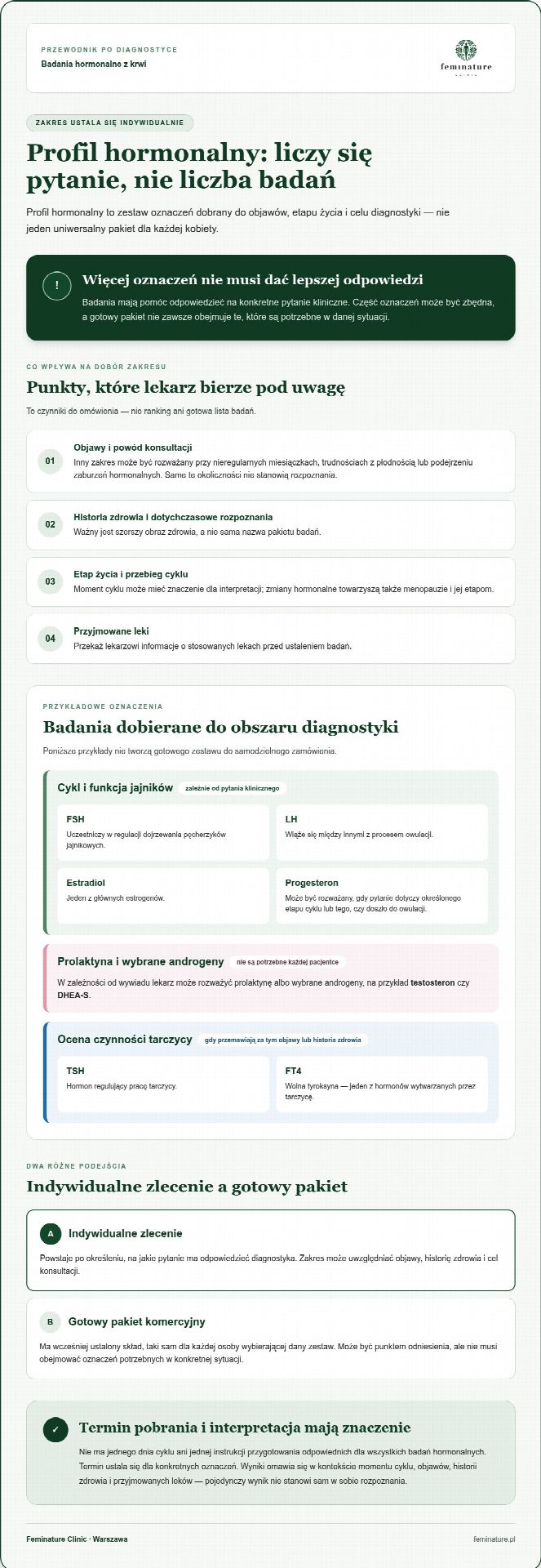 Profil hormonalny kobiety - jakie badania krwi obejmuje i jak je rozumieć?