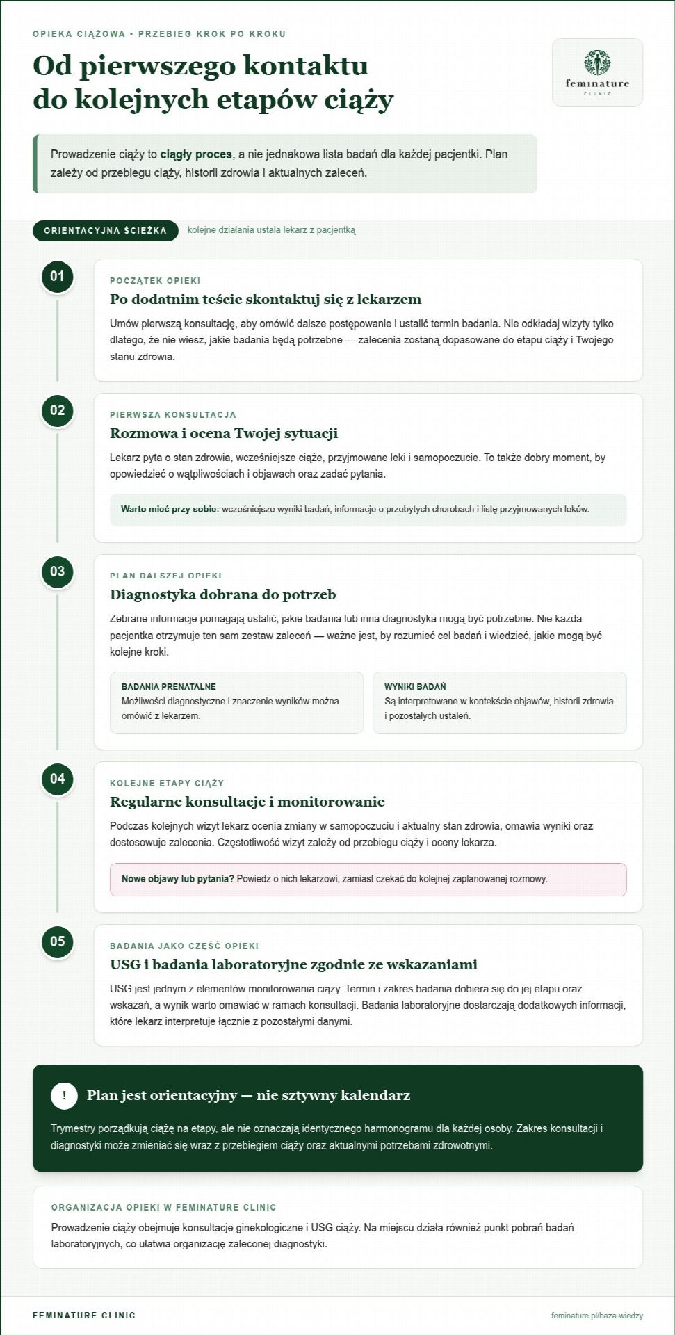 Prowadzenie ciąży w Warszawie: jak wybrać opiekę dopasowaną do siebie?