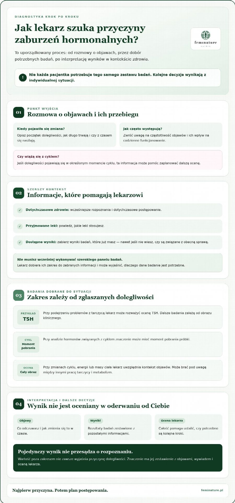 Zaburzenia hormonalne u kobiet: leczenie dopasowane do przyczyny